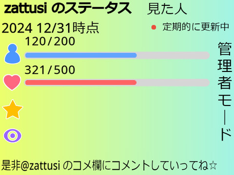 zattusi のステータス