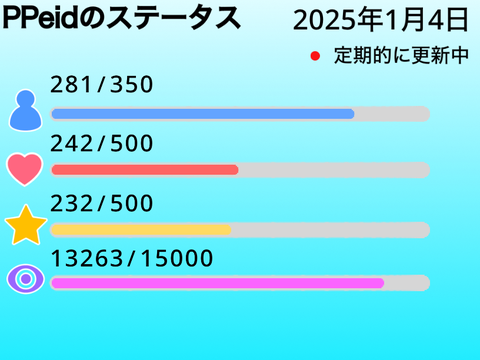 PPeidのステータス兼コメ欄