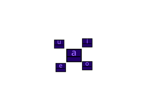 aeiou