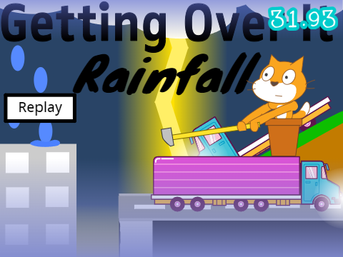 27.33 Rainfall FWR