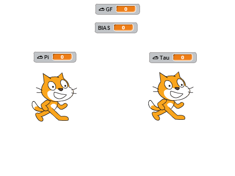 Pi versus Tau