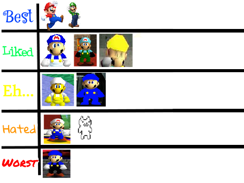 My opinion on Mario types