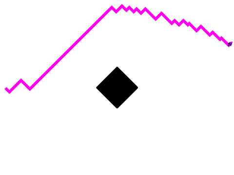 draw a level