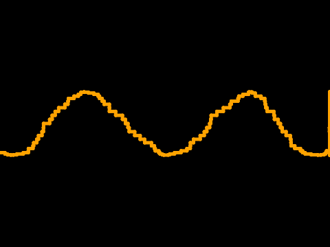 Randomized Sine Wave