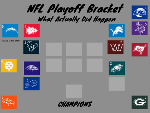 NFL PLAYOFFS LEAKED (Time Traveler)