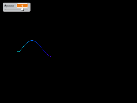 Sine Waves without Sine Function