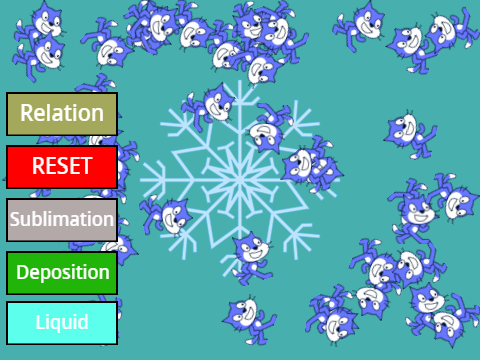 molecular movement between states