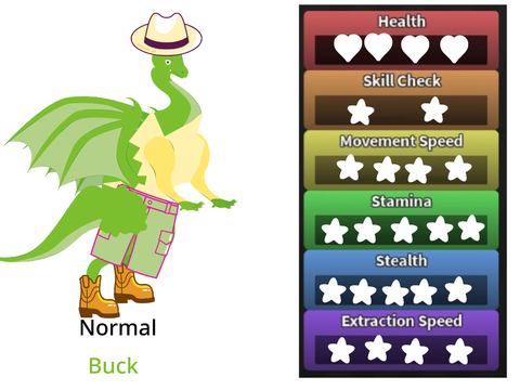 Buck- Dandy's world