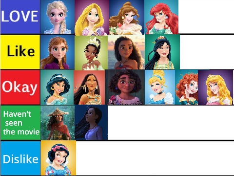 Ranking Disney Princesses