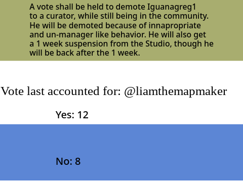 Demote @Iguanagreg1? | Archive