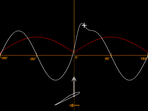 Angle of attack Lift / drag curve D