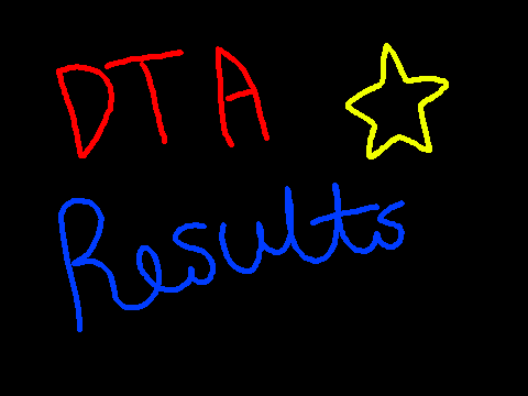 ☆ Arcade Cat DTA Results☆
