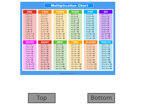 Multiplication