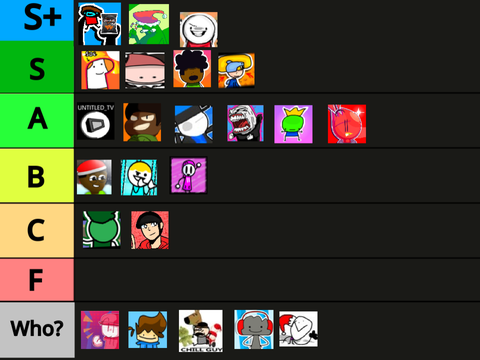 animator tier list (REAL)