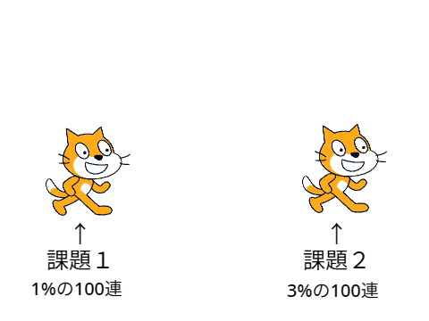 ガチャプログラム