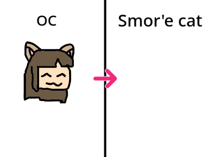 Give me your oc and I will make it a smo're cat remix