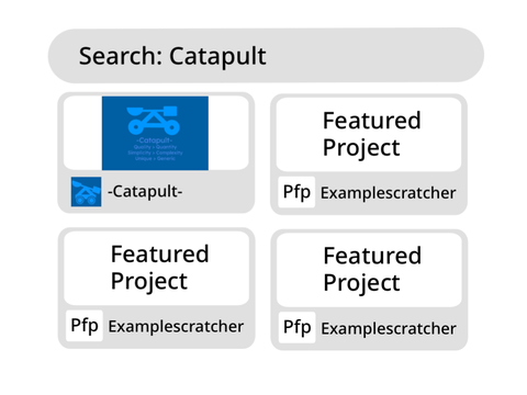 Profile in search concept