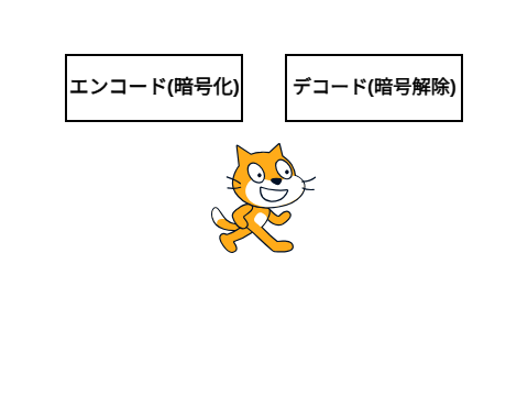 A8暗号(素材) ver.1.2