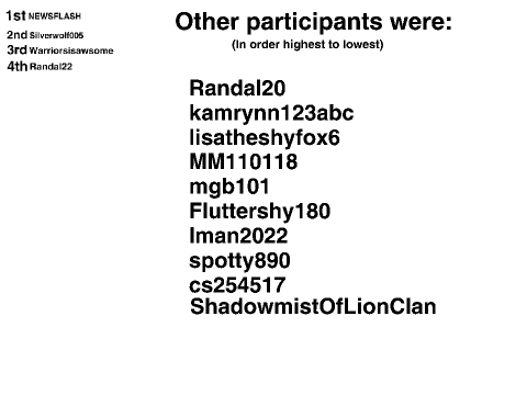 Just Like Fire Contest Results