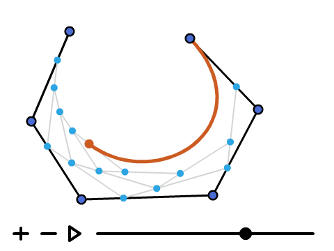 Bézier Curve