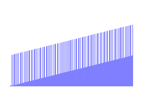 Least Significant Digit Radix Sort