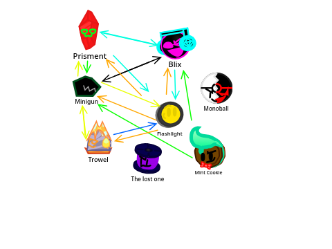 FF Relationship chart(WIP(Read instructions))
