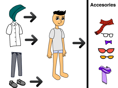 Example: Dress Up