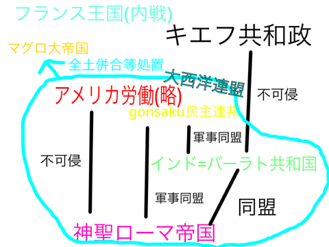 【引継】2p関係図(間違いあったら教えてください) remix