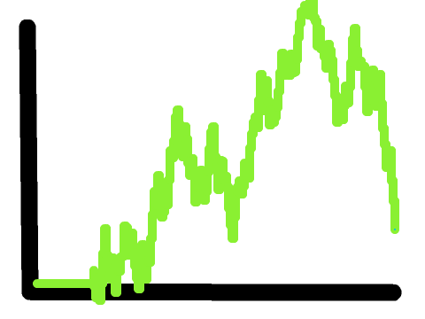 Line graph random generator!