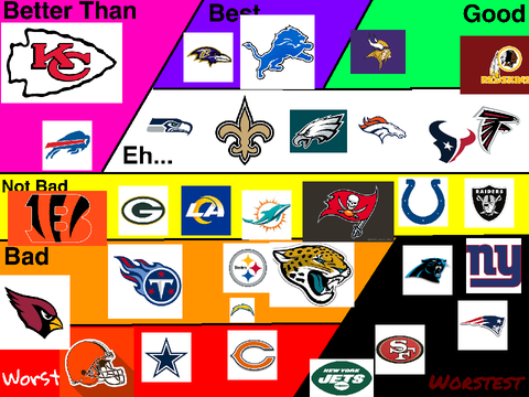 NFL TEAMES RATINGS