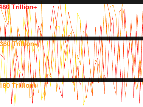 DATA GRAPH:POWER USED WORLD WIDE IN 1TRILLION ...