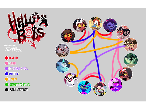 Hb ship chart :3