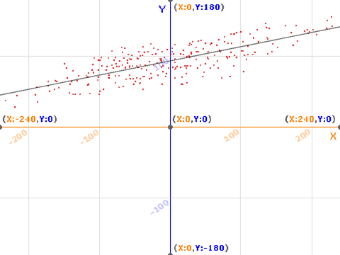 Simple linear regression
