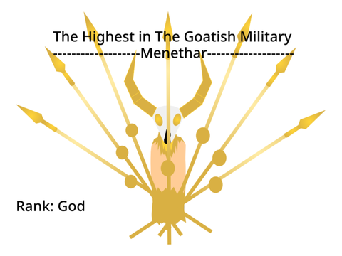 Hierarchy of Goatenheim’s Military