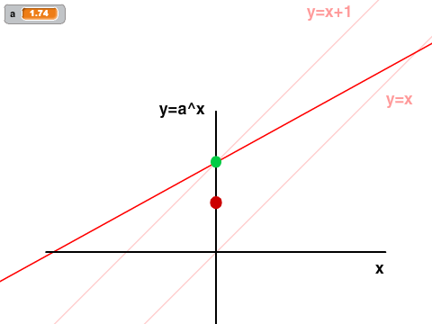 Power function - función de potencias