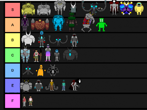 WvW Official (power level) Tier List