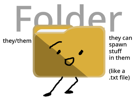 Character - Folder
