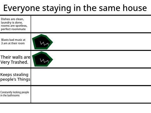 Fandom Fusion: The House List remix Chain (0)