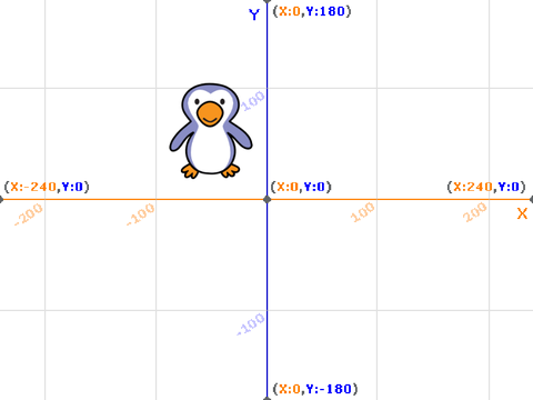 Scratch Coding Lesson #2 remix