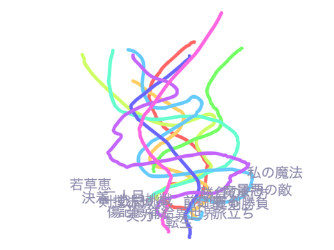 それでも、真っ直ぐに