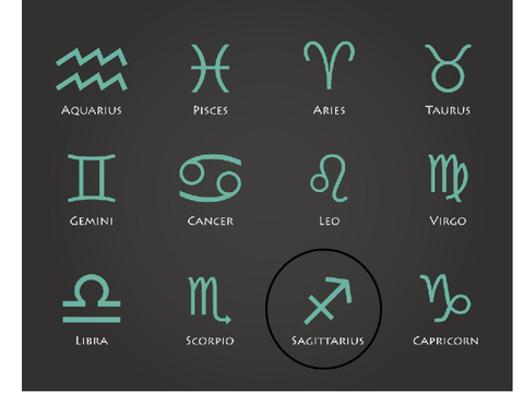 Circle your zodiac <333 remix