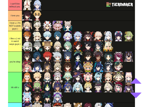 genshin tierlist