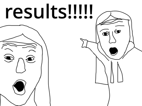 results