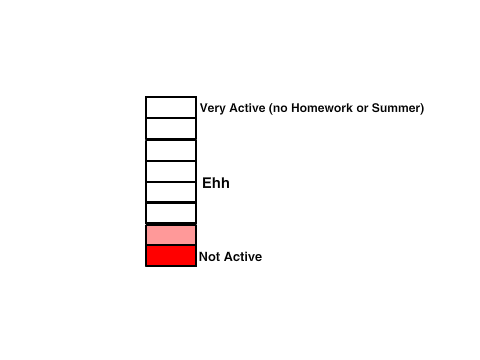 My Activitness Meter (How Active I Will Be this Week