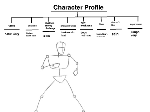 Character Profile Assignment