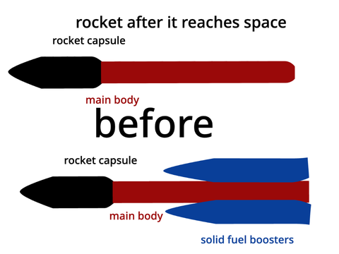 rocket 2.0 