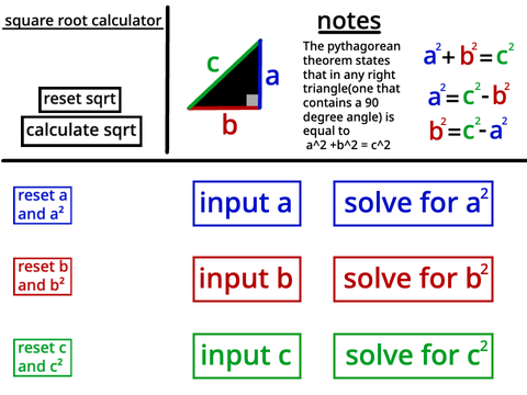 pythagorean theorem and square root calculator