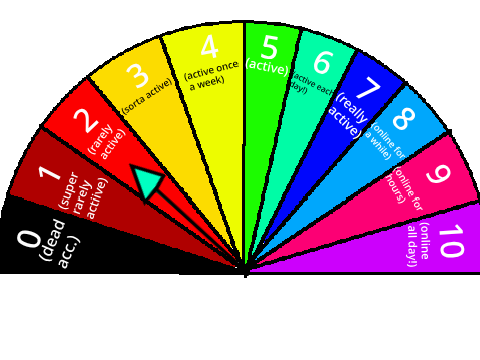 How active is Sandstorm_2025