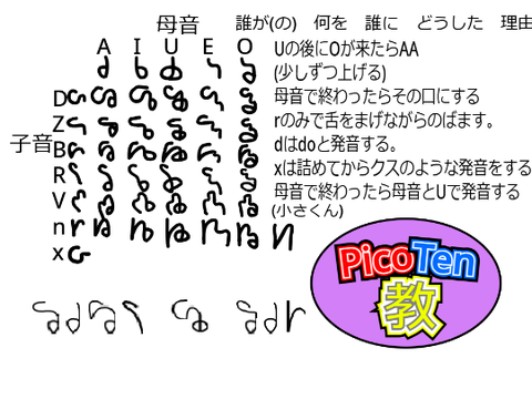 【拡散希望】PicoTen教_会議 ""言語""