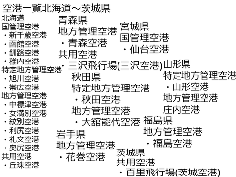 空港一覧